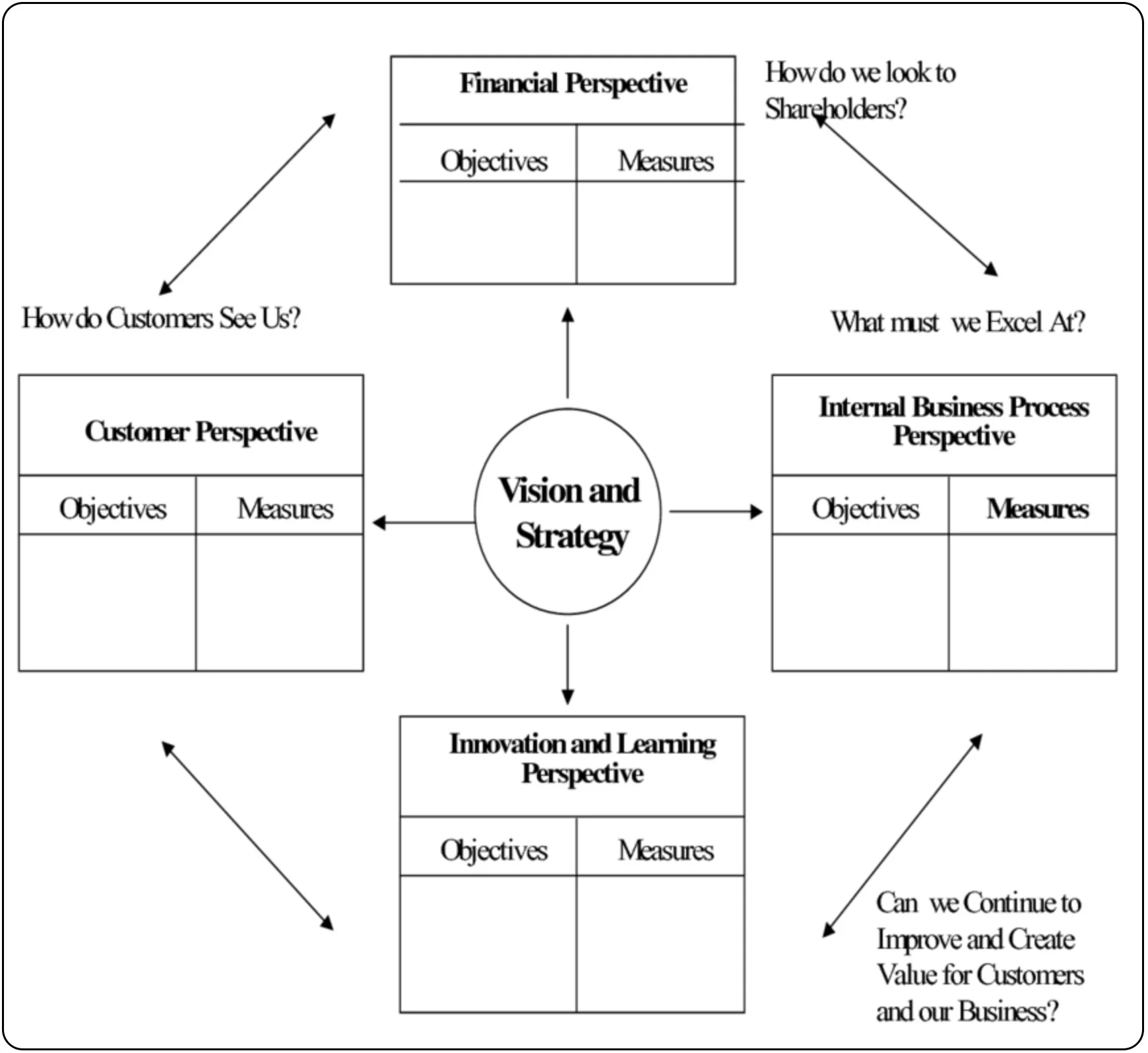 Vision